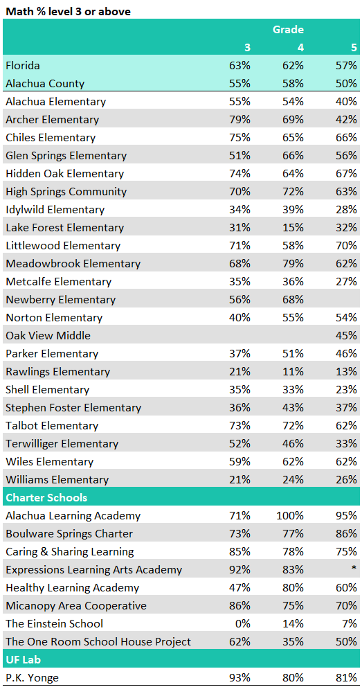 宮城大学　2025 2019 2017 2015 2013 2024-2025 academic performance by school - Alachua Chronicle